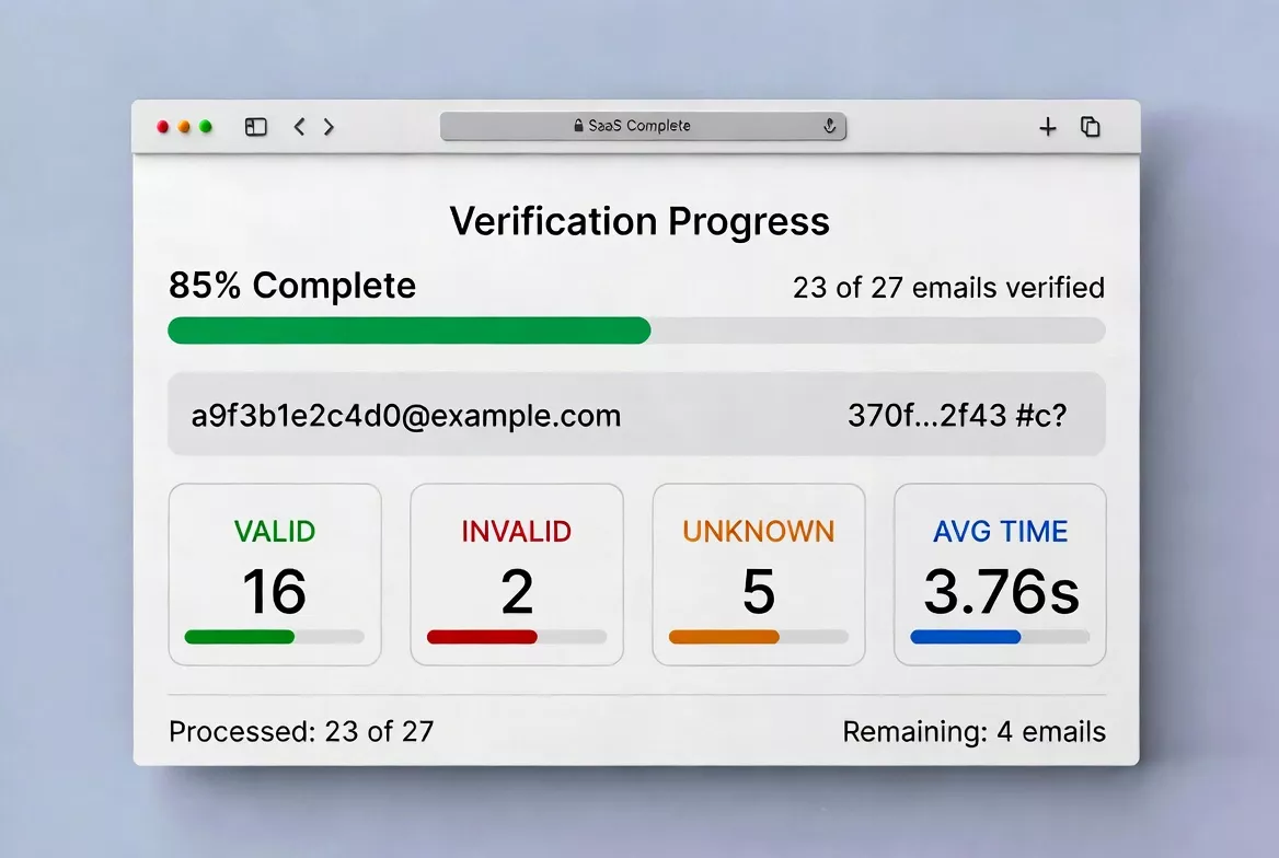 Tor Email Dashboard